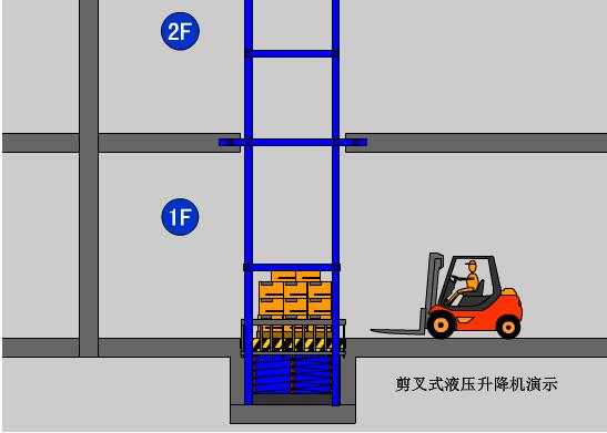 第二代剪叉式升降货梯